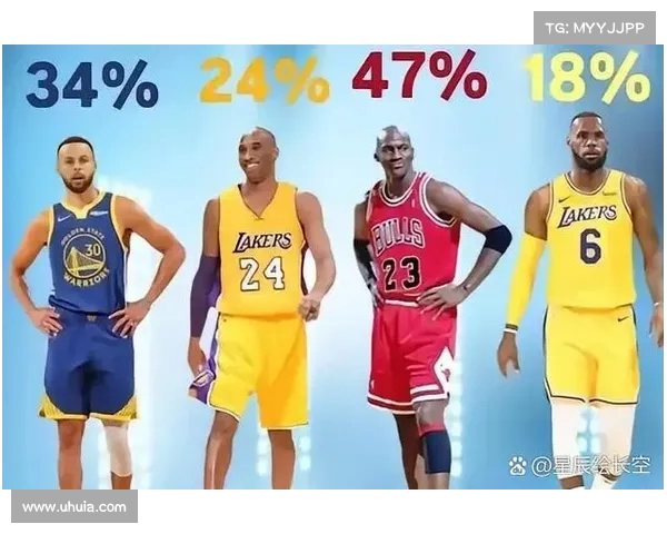 探索NBA真实命中率背后的数据分析与球员表现深度解析